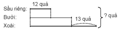 CHỦ ĐỀ 1: ÔN TẬP VÀ BỔ SUNGBÀI 5: GIẢI BÀI TOÁN CÓ BA BƯỚC TÍNH