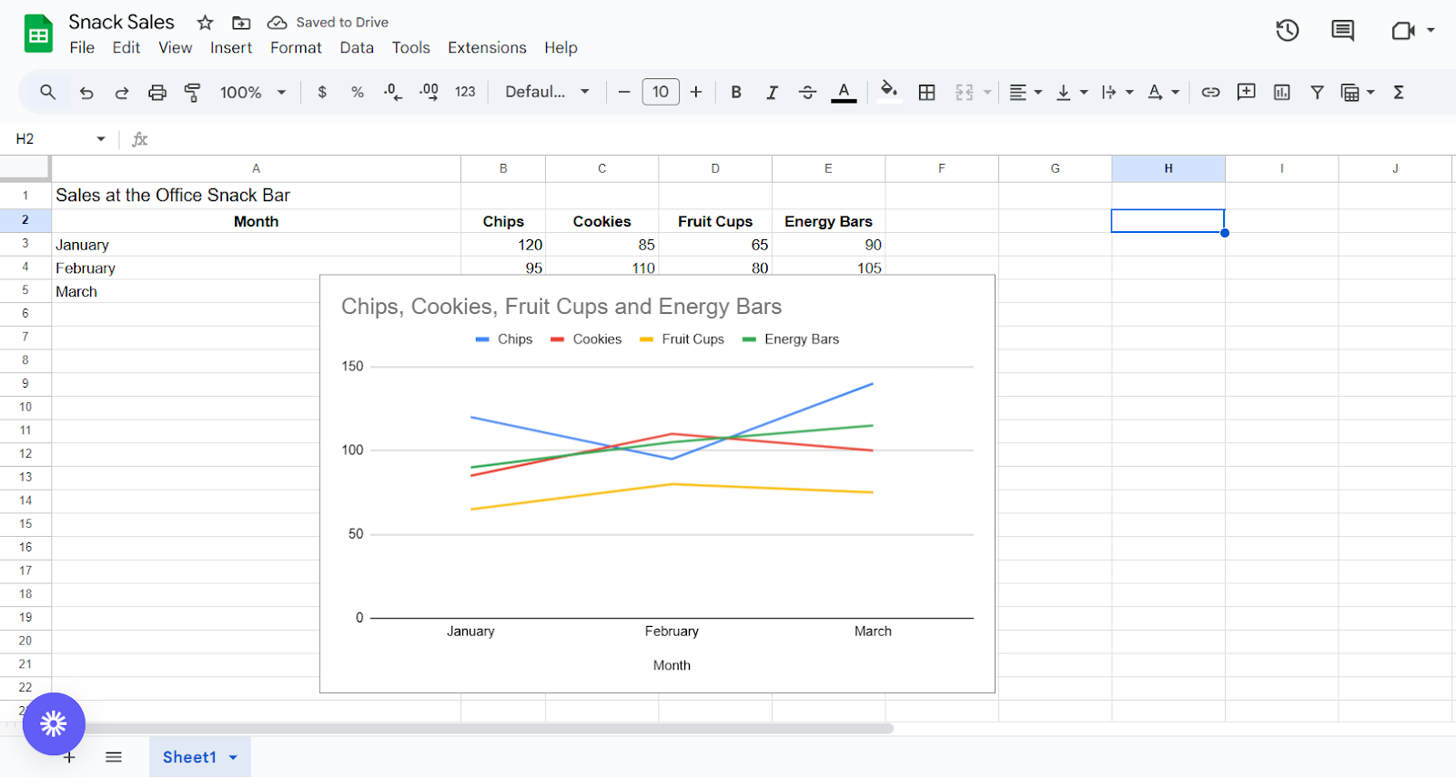 Changing chart styles in Google Sheets.