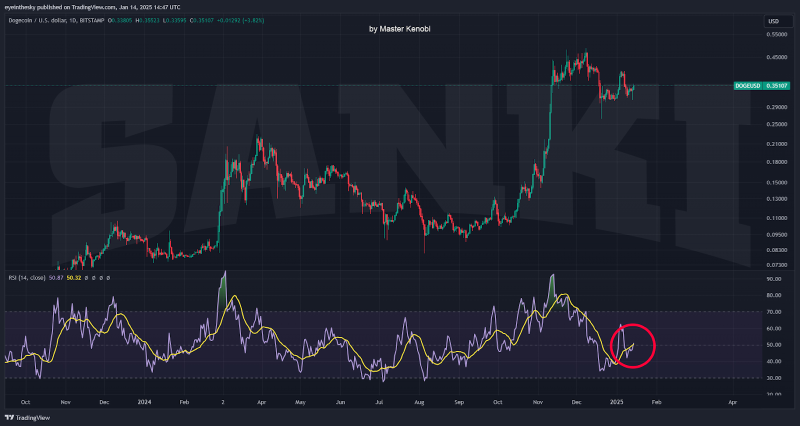 Why Yeti Ouro (YETIO) Can Be The Subsequent Viral Altcoin Of 2025, Beating Each Dogecoin (DOGE) And Ripple (XRP) | Reside Bitcoin Information