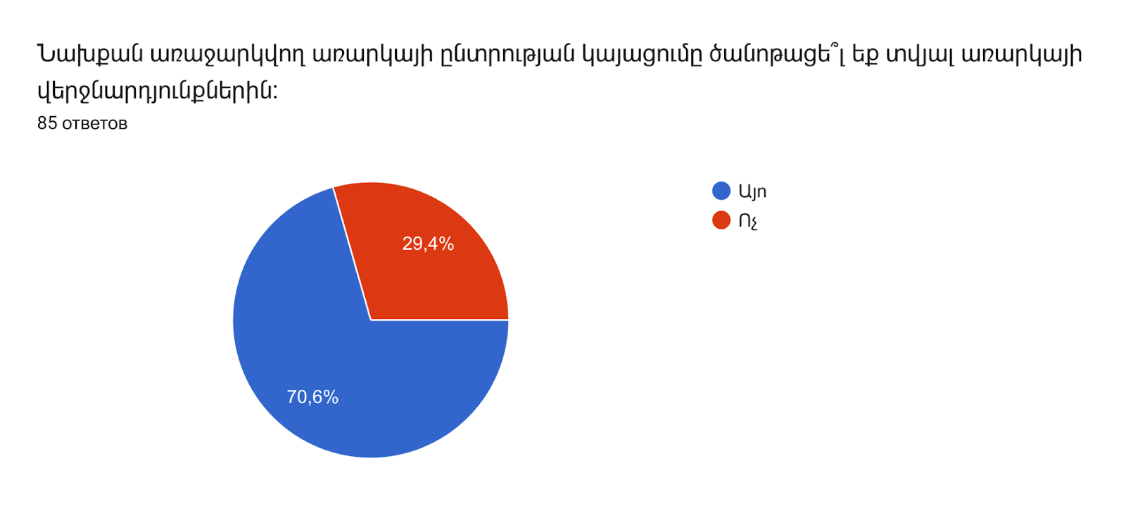 Диаграмма ответов в Формах. Вопрос: Նախքան առաջարկվող առարկայի ընտրության կայացումը ծանոթացե՞լ եք տվյալ առարկայի վերջնարդյունքներին:  
. Количество ответов: 42 ответа.