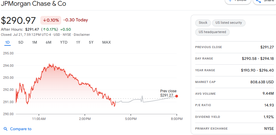 Google Finance