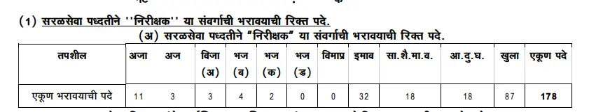 BMC Inspector Recruitment 2024 ✅ इंस्पेक्टर के 178 पदों पर भर्ती