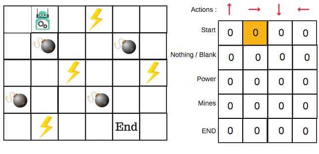 Q- Learning