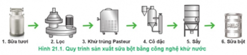 BÀI 21. ỨNG DỤNG CÔNG NGHỆ CAO TRONG BẢO QUẢN VÀ CHẾ BIẾN SẢN PHẨM CHĂN NUÔI