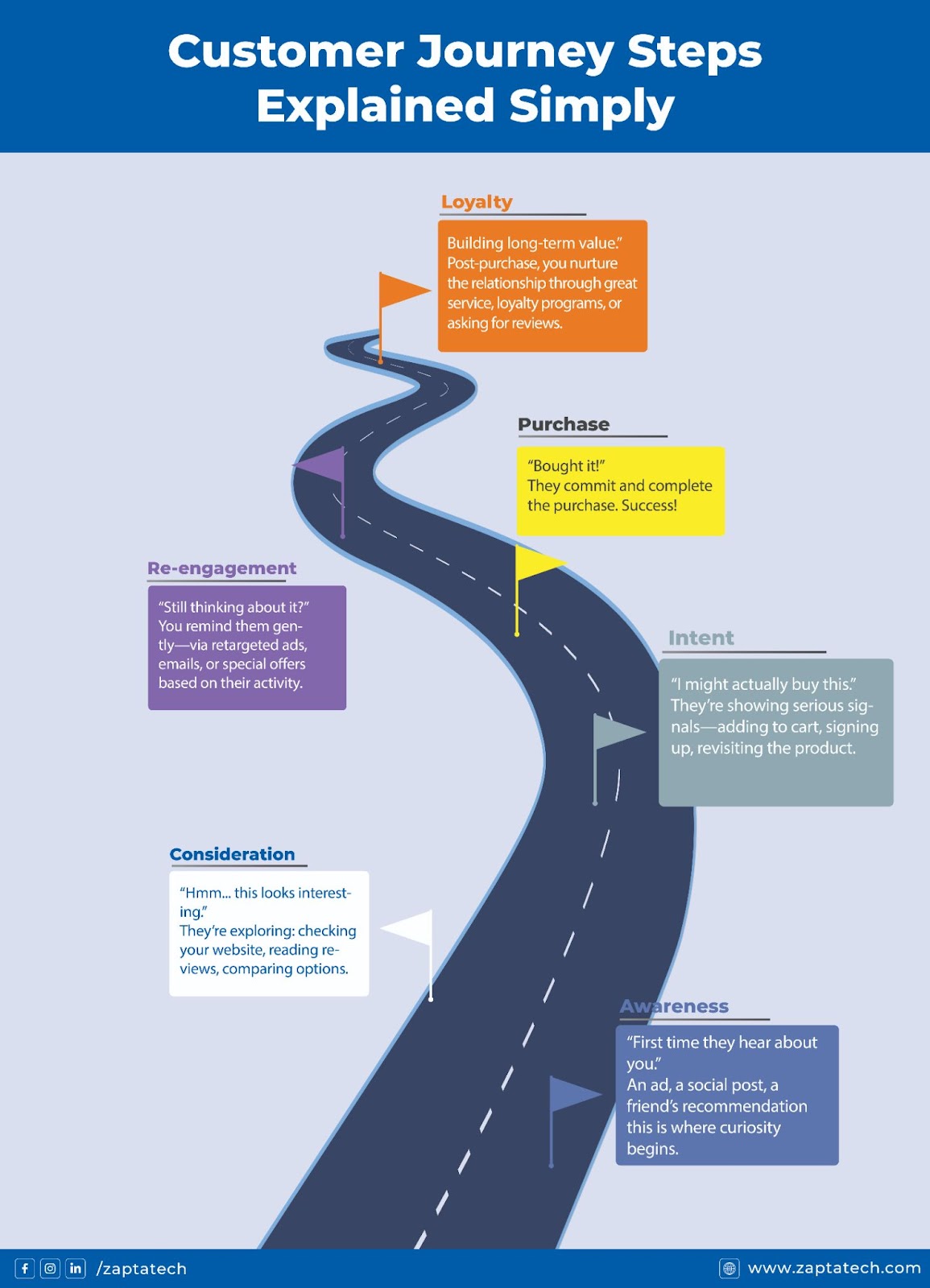 how-to-improve-customer-experience-with-data-analytics-zapta-technologies-blogs-articles-2025