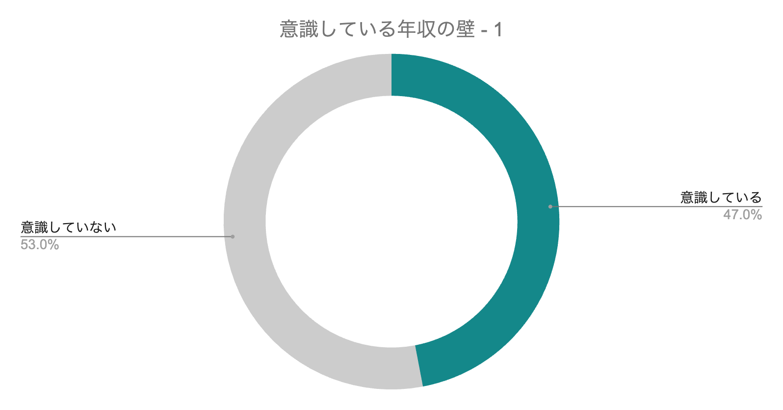 グラフ