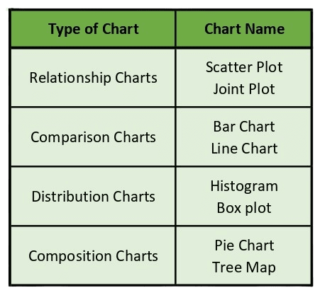Data Visualization Types with Examples