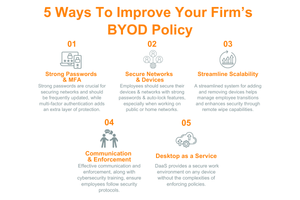 Improving BYOD Policy Image