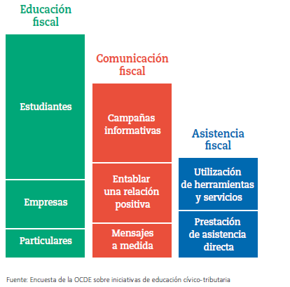 Gráfico, Gráfico de rectángulos

El contenido generado por IA puede ser incorrecto.