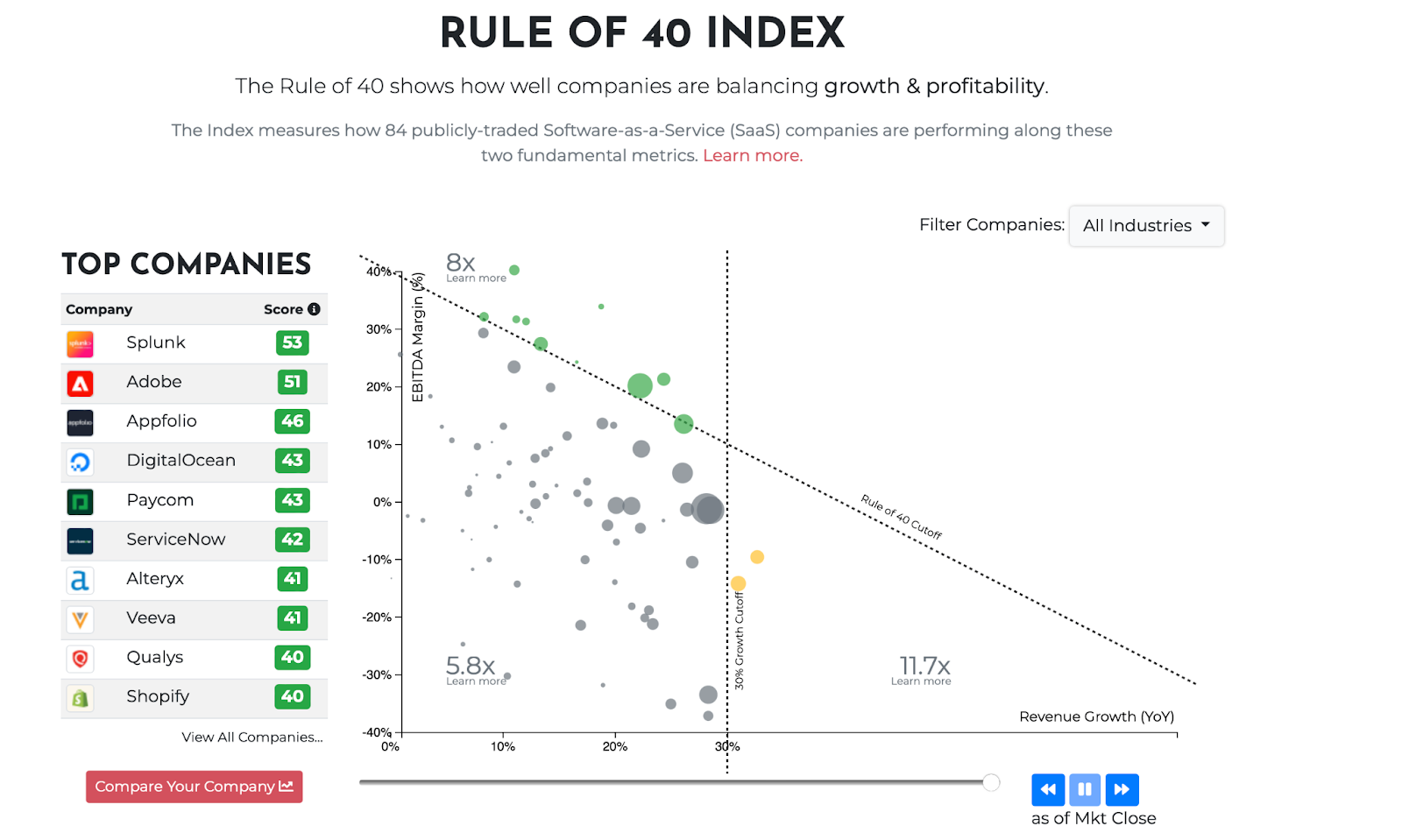 Rule of 40 Index