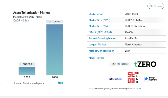 Key Market Takeaways for Tokenizing Private Company Shares