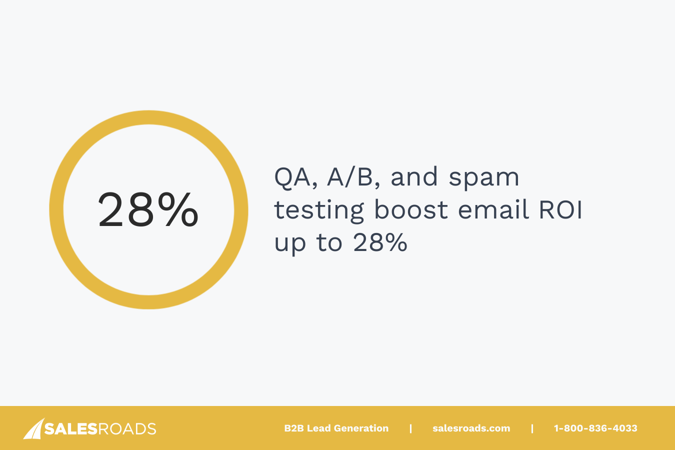 QA, A/B, and spam testing on your emails can significantly boost ROI