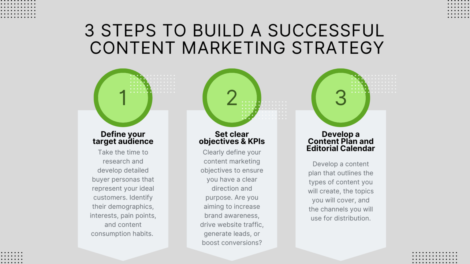 building-a-content-marketing-strategy