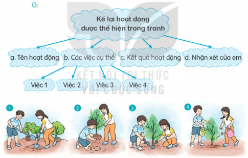 BÀI 4. NHỮNG CÁI TÊN ĐÁNG YÊUKHỞI ĐỘNGCâu hỏi: Dựa vào đâu người ta đặt tên cho mỗi loài vật dưới đây? (tiếng kêu, hình dáng, cách kiếm ăn)Giải nhanh:ĐỌCCâu 1: Mỗi con vật trong câu chuyện làm gì và nói gì khi đến bên cây nấm?Giải nhanh:Giun đất:Bò đến bên cây nấm, nhìn và nghển cổ uống những giọt sương mớt trên tán nấm.Nói:  Chiếc bàn nấm xinh xắn ơi, thức uống ở đây thật ngon!