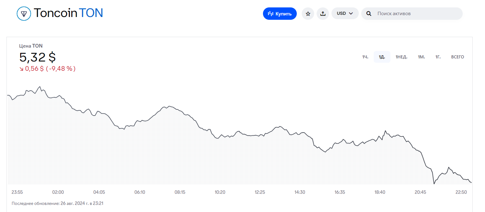 Обвал цены ТОН в связи с арестом Дурова