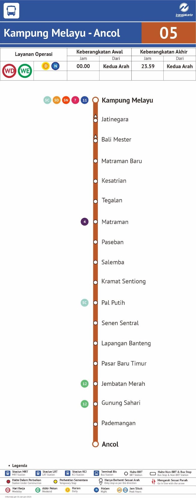 Routes for Transjakarta Corridors 5, 5C, and 5D. Source:&nbsp;transjakarta.co.id/peta-rute 