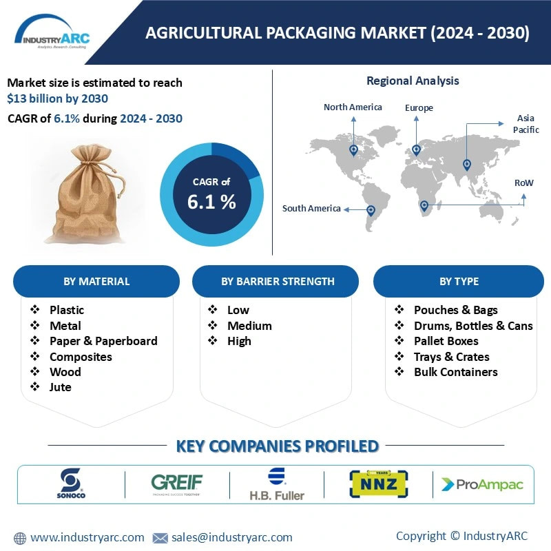 Agricultural Packaging Market