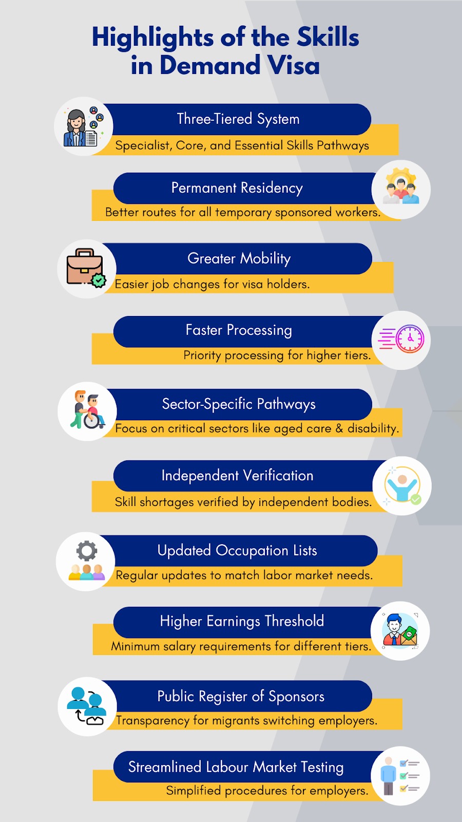 Temporary skill shortage visa 482