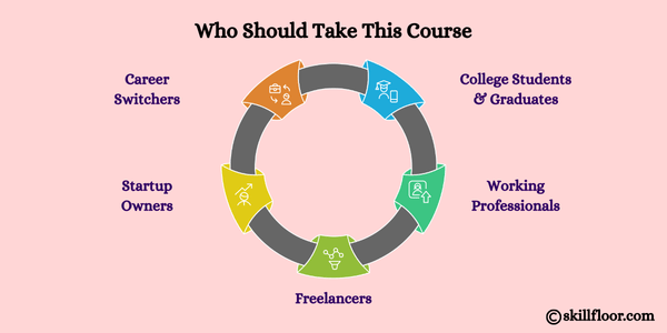 Who Should Take This Course