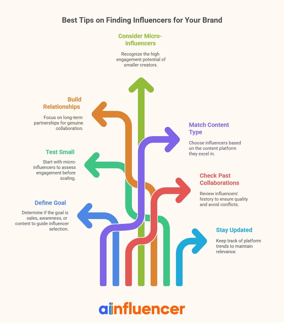 best tips for finding influencers