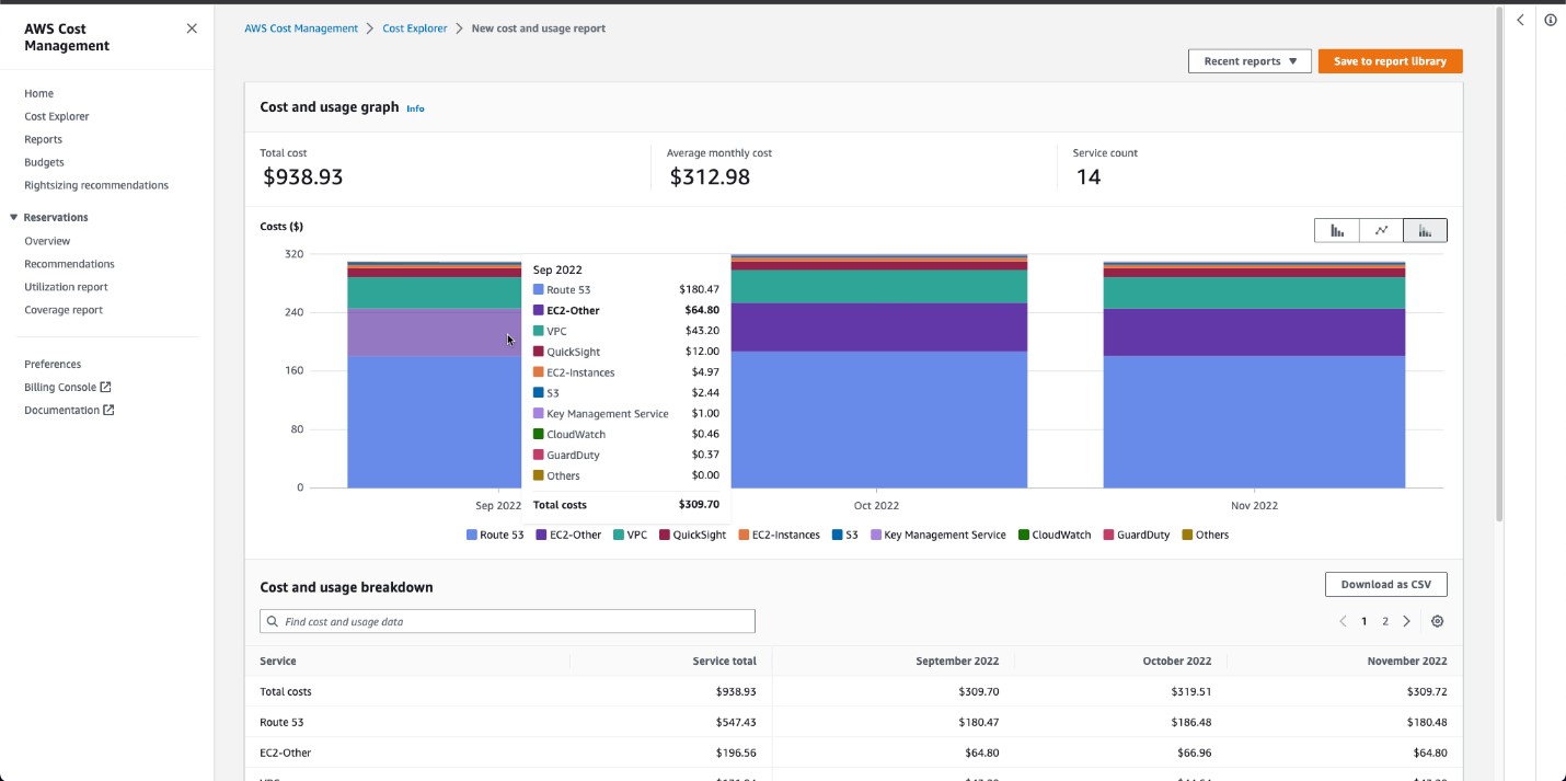 AWS Cost Management 