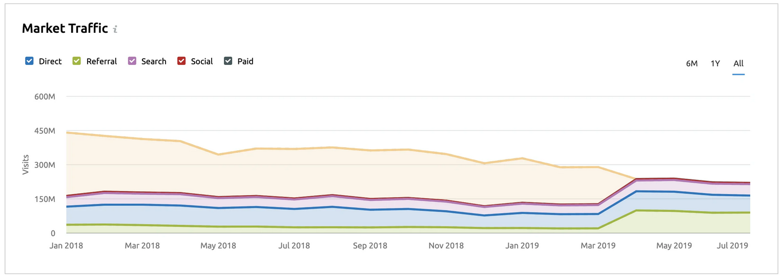 Competitor Analysis