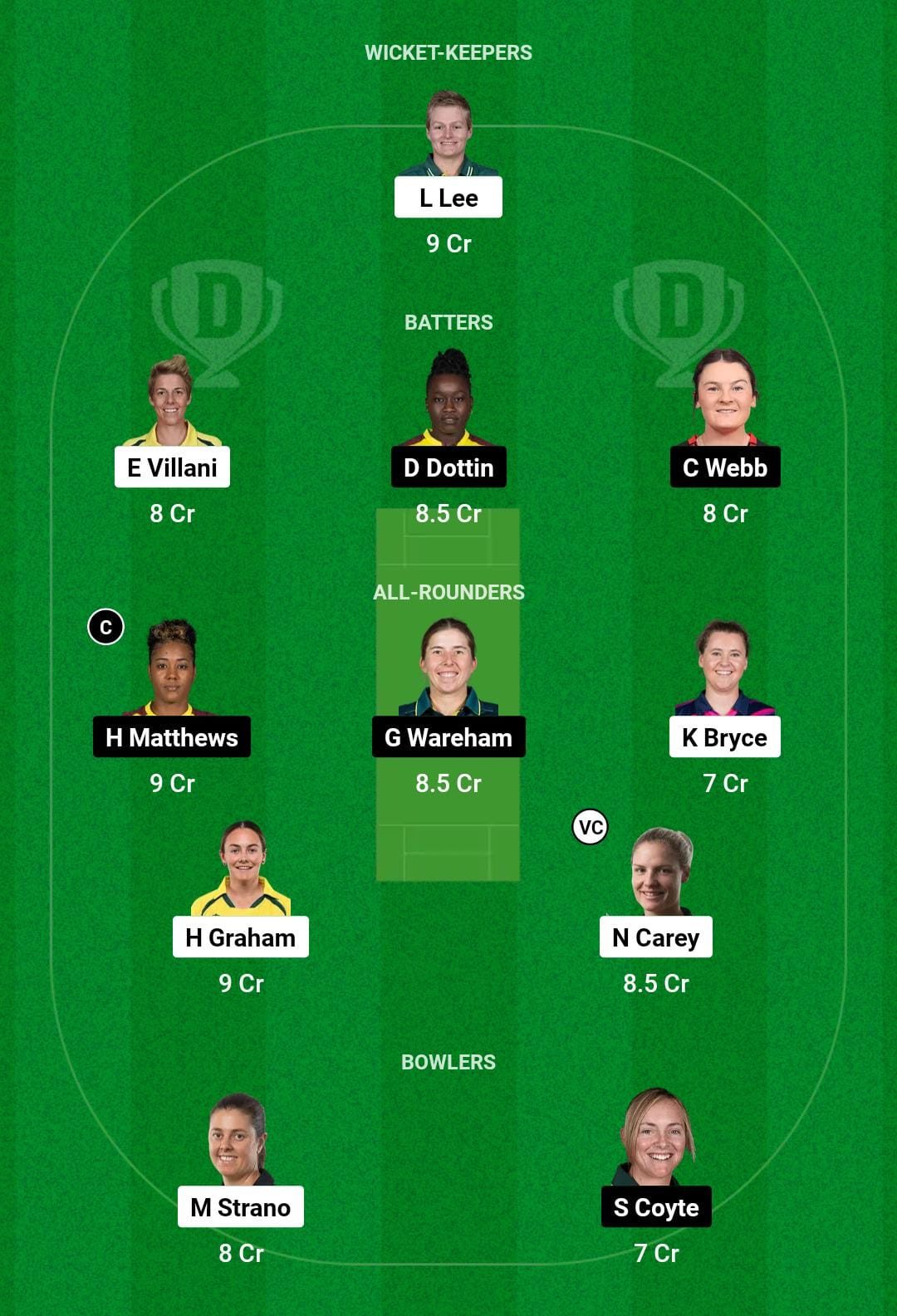 HB W vs MR W Dream11 Prediction WBBL 2024 Small League Team