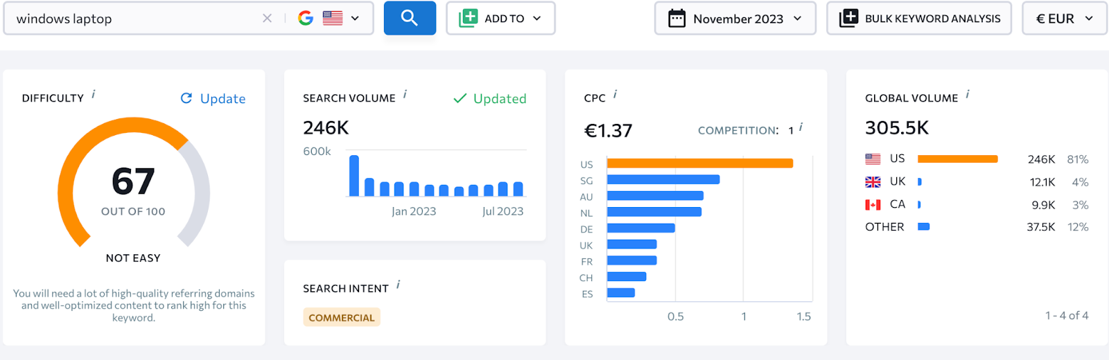 seranking keyword results
