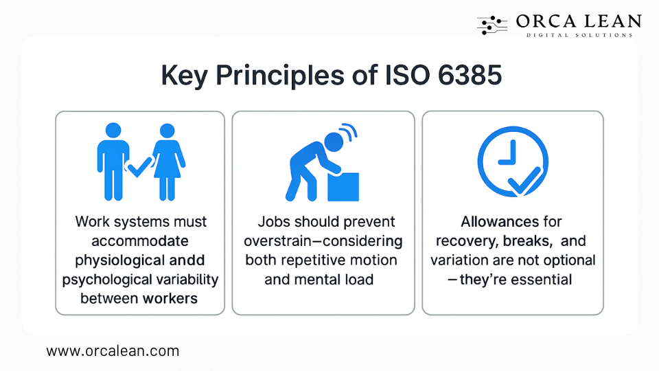 principles of iso 6385
