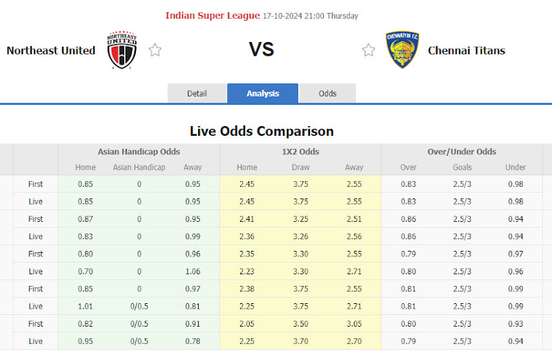 Dự đoán tỷ lệ bóng đá, soi kèo NorthEast United vs Chennaiyin