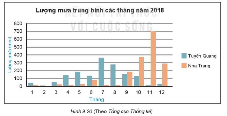 BÀI 41: BIỂU ĐỒ CỘT KÉP