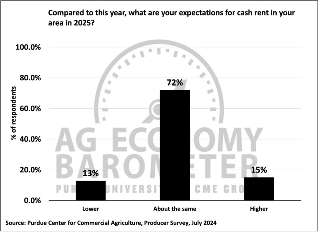 Figure 7. Expectations for Farmland Cash Rental Rates in 2025, July 2024.