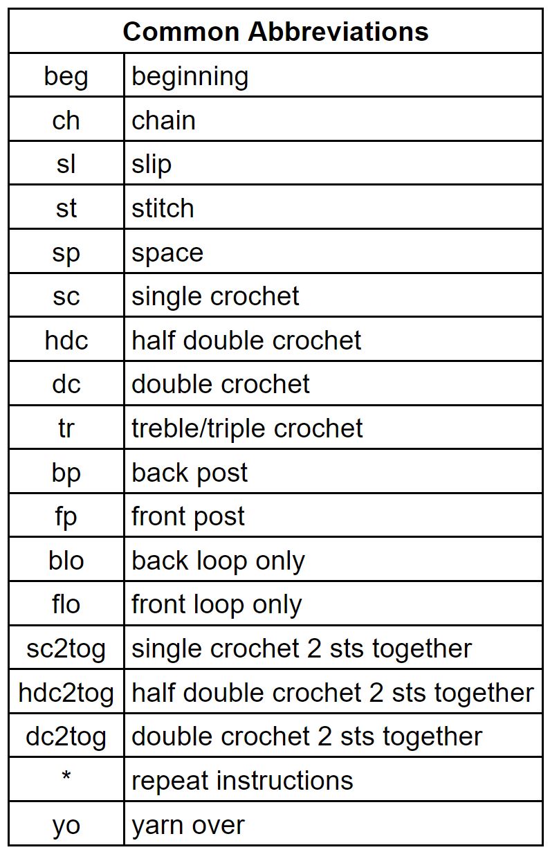 abbreviations chart.JPG