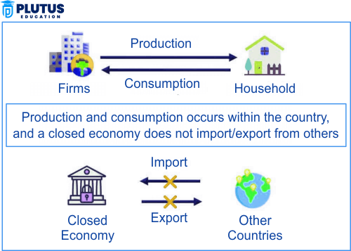 Closed Economy
