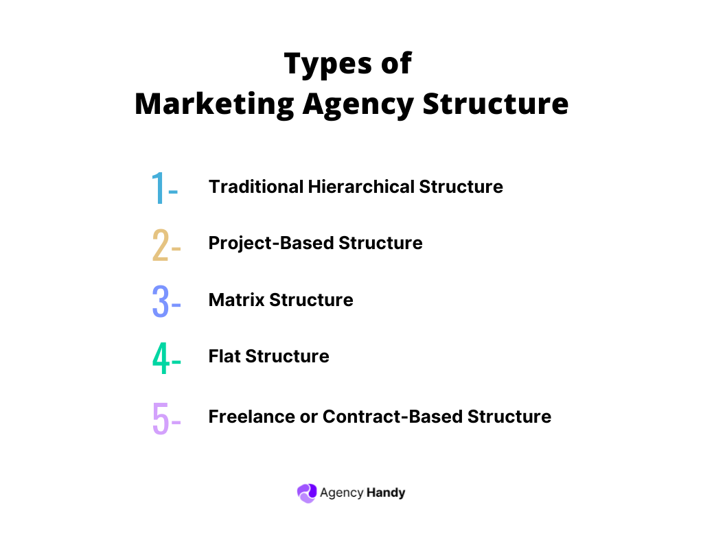 Types of  Marketing Agency Structure