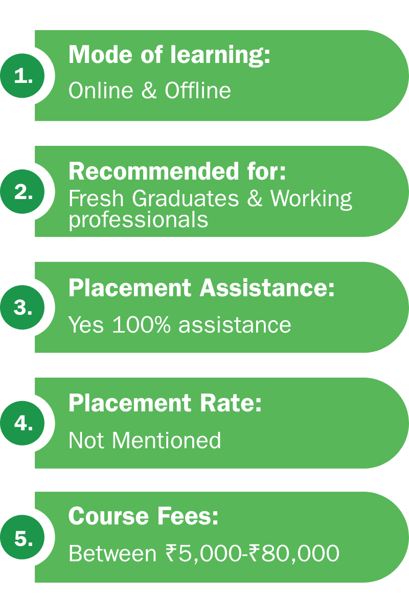Course highlights with their fees at the Digispire Academy Institute in Kolkata