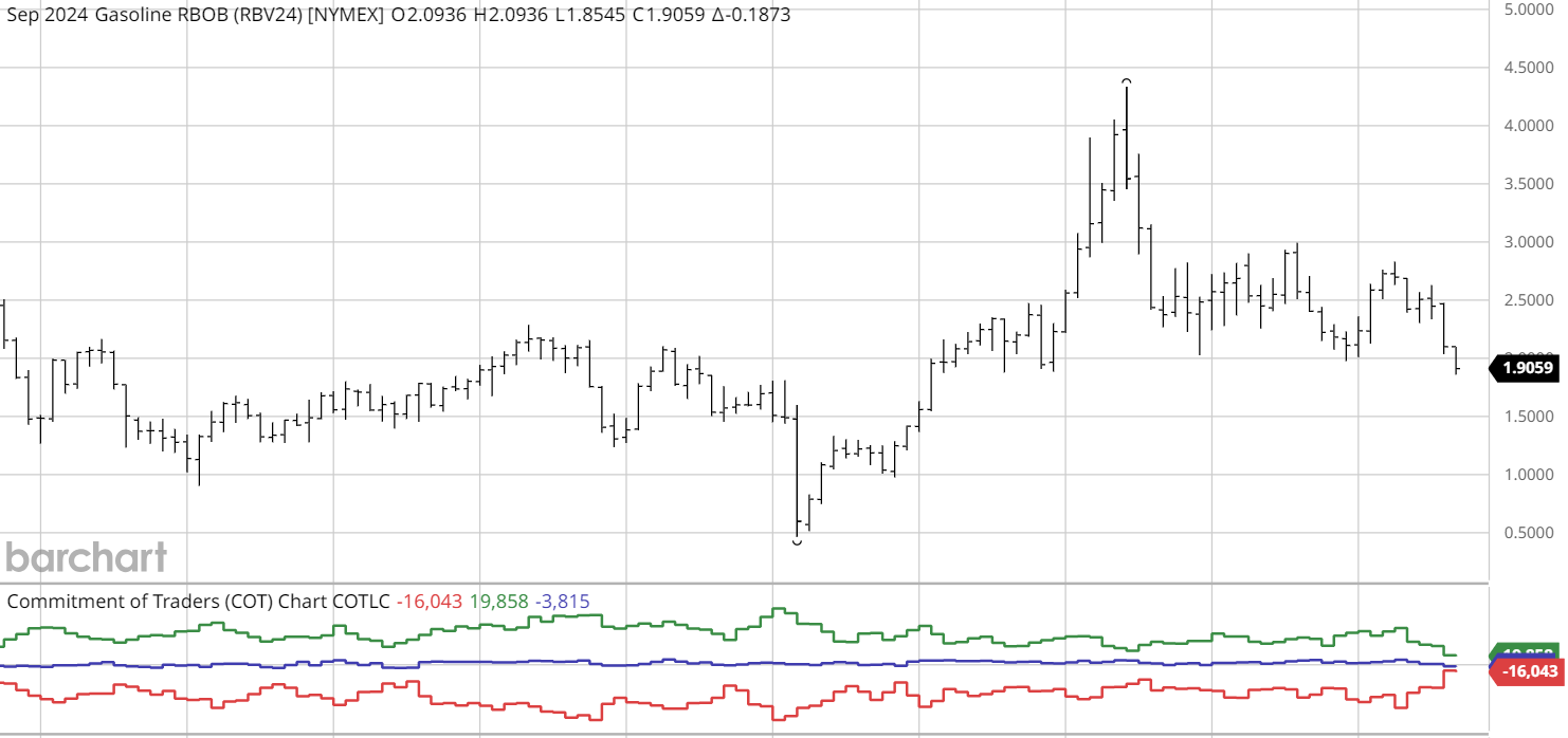 A graph with lines and numbers Description automatically generated with medium confidence
