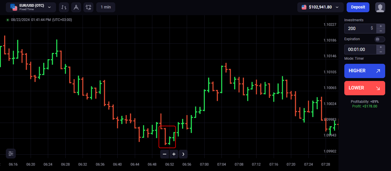 Binolla Blog Image - Maîtriser le Marché : Guide Complet des Graphiques à Barres dans le Trading 23