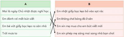 CHỦ ĐỀ F1. THỰC HIỆN CÔNG VIỆC THEO CÁC BƯỚCBÀI 2: THỰC HIỆN MỘT VIỆC TÙY THUỘC VÀO ĐIỀU KIỆNKHỞI ĐỘNGCâu 1: Khi nói về một việc chúng ta có thể nêu điều kiện để việc đó thực hiện. Điều kiện thực hiện một việc cho biết khi nào thì làm, khi nào thì không làm việc đó. Em hãy nói về một việc mà em chỉ làm trong một điều kiện thích hợp.Giải nhanh:  Em chỉ mặc áo mưa khi trời mưa1) TÙY THUỘC VÀO ĐIỀU KIỆN ĐỂ THỰC HIỆN MỘT VIỆCHoạt động 1 Câu 1: Với một điều kiện ở cột A em hãy chọn thực hiện một việc bên cột B sao cho hợp lí.Giải nhanh:  2) SỬ DỤNG CÁCH NÓI NẾU ... THÌ...Hoạt động 2Câu 1: Em đã chọn gõ một điều kiện (ở cột A) với một việc (ở cột B) trong Hoạt động 1. Em hãy nói tiếp những gì còn thiếu sau từ  Nếu