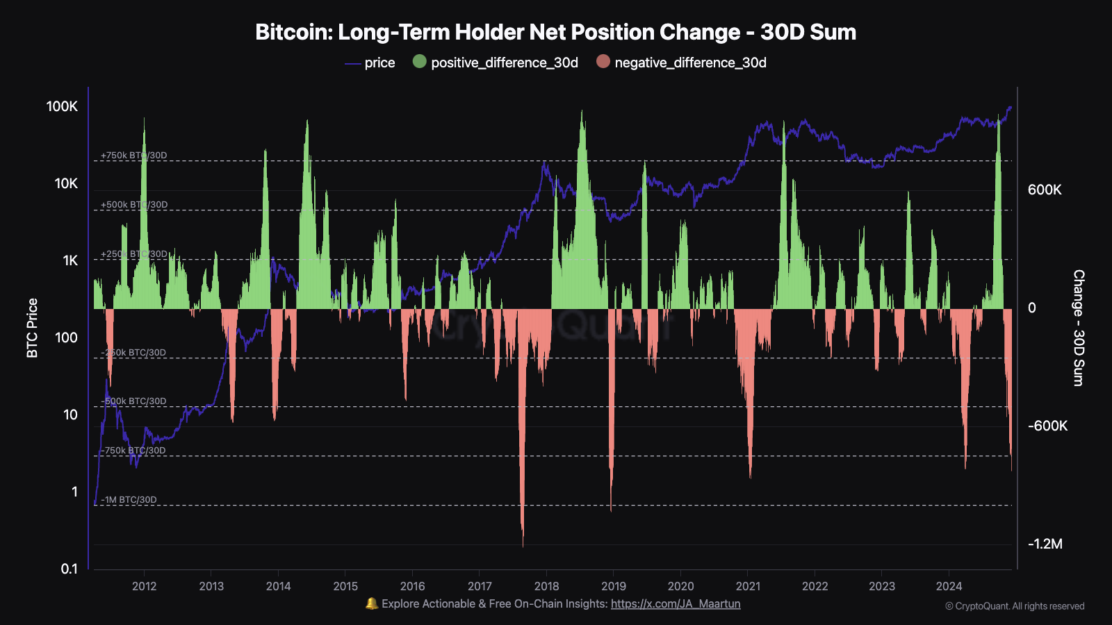 Weekly Bitcoin Outlook (9 Desember 2024)