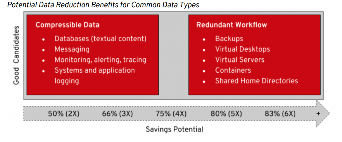 A diagram of data types

Description automatically generated