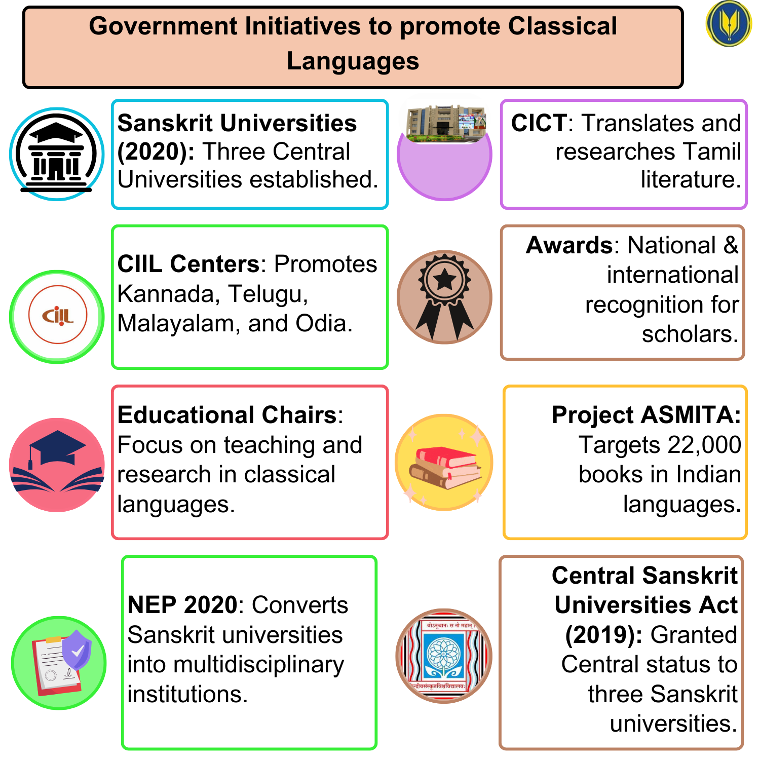 Government initiatives to promote classical languages