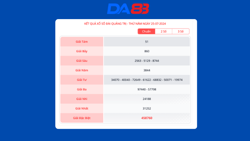 Kết quả xổ số đài Quảng Trị ngày 25/7/2024