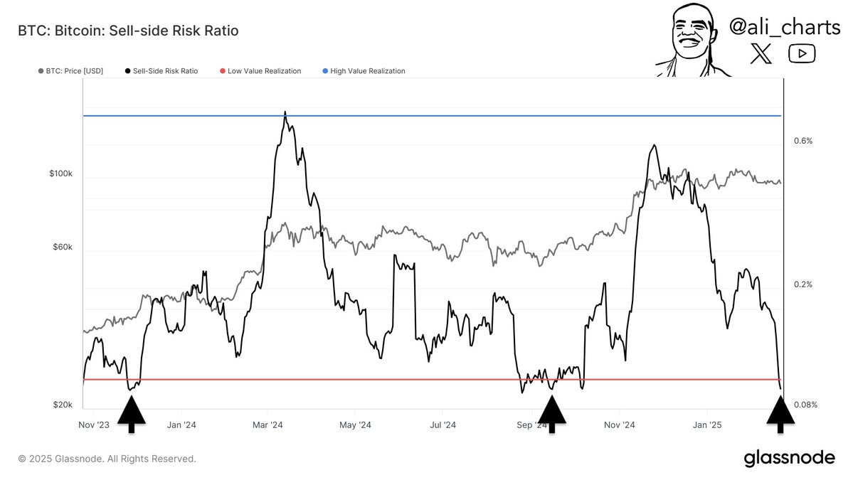 Bitcoin’s Next Big Move Could Spark a Chain Reaction, This Crypto Stands to Benefit Most