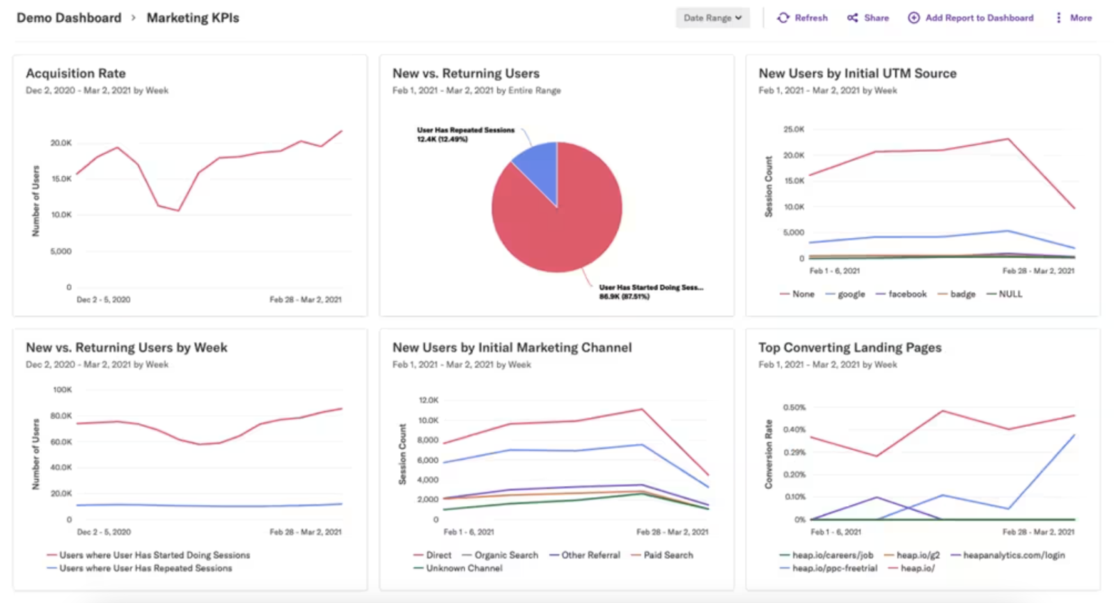 14 альтернатив Google Analytics 