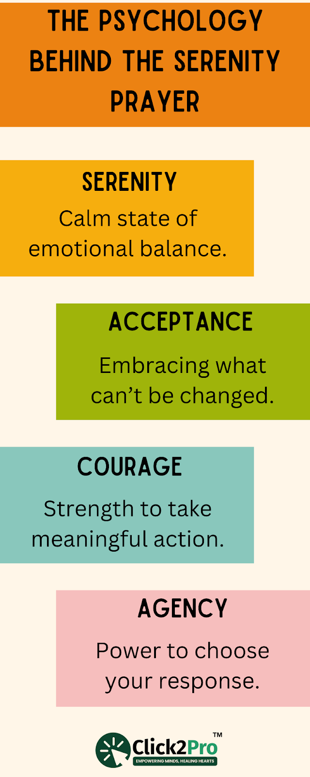 Infographic explaining the psychology behind the Serenity Prayer in therapy.