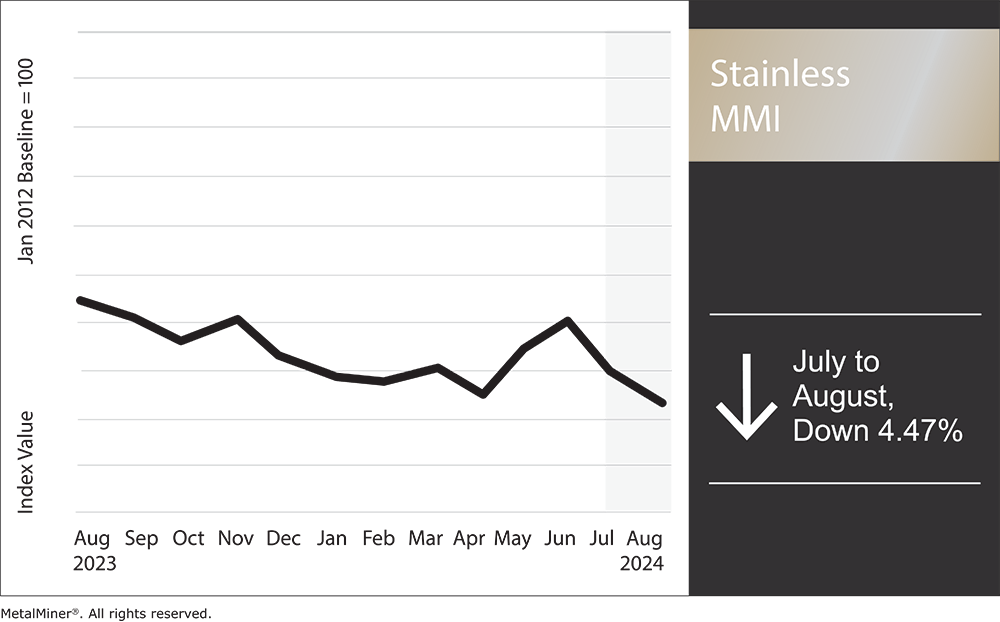 Stainless MMI, August 2024