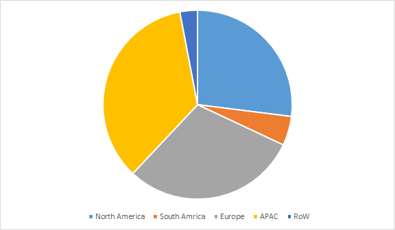 Printed Circuit Board Market