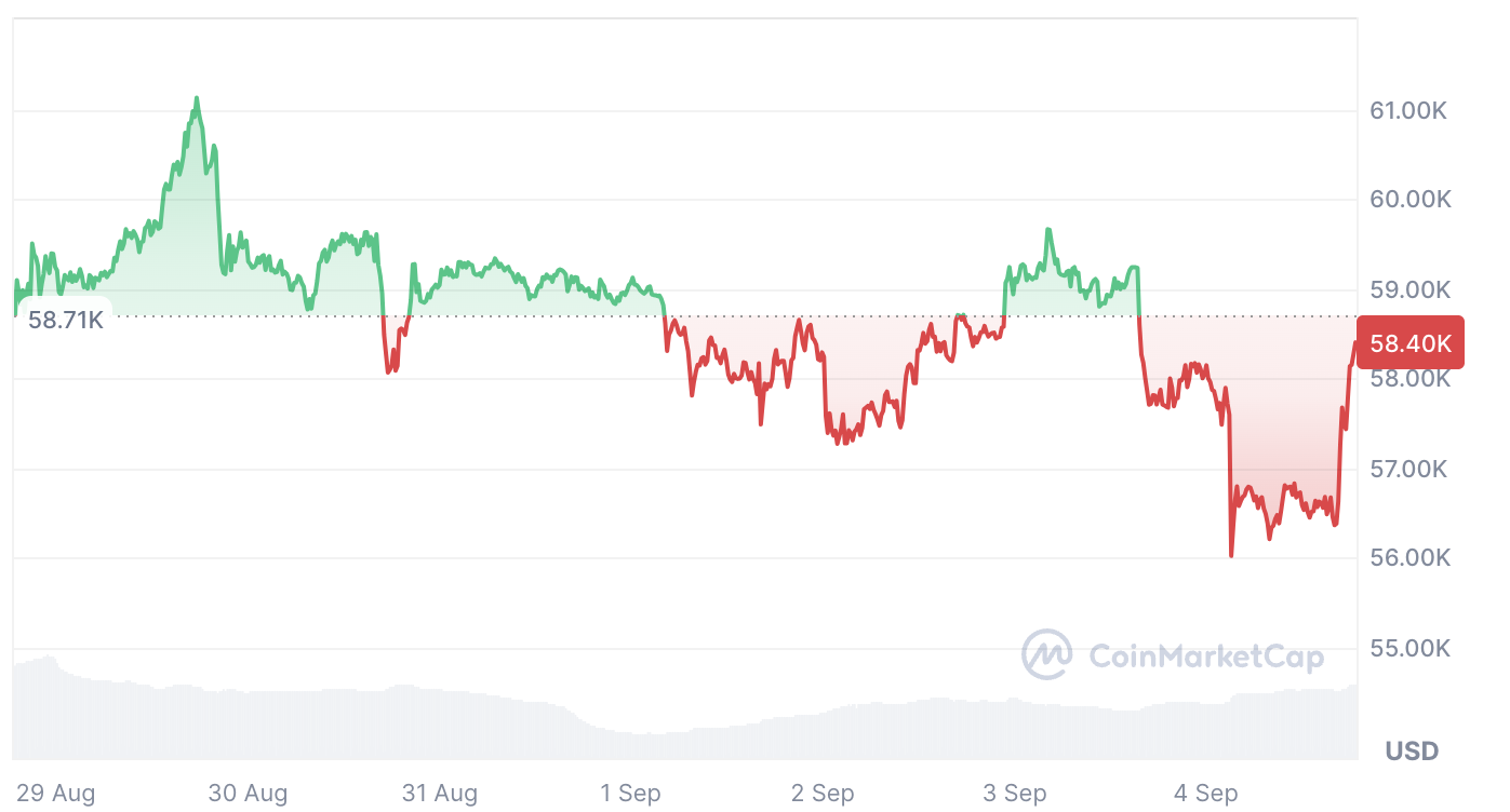 Solana (SOL) price chart.