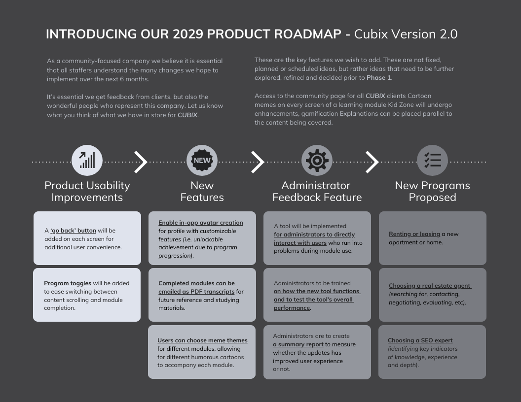 Grey Product Roadmap Template